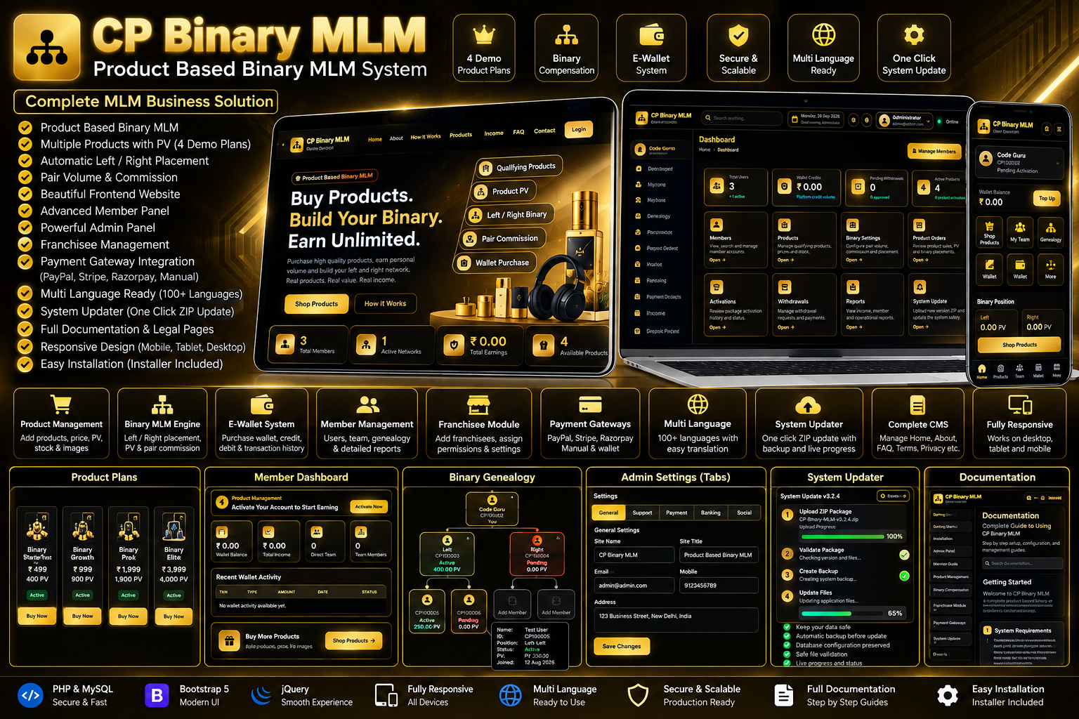 CP Binary MLM – Product Based Binary MLM PHP Script